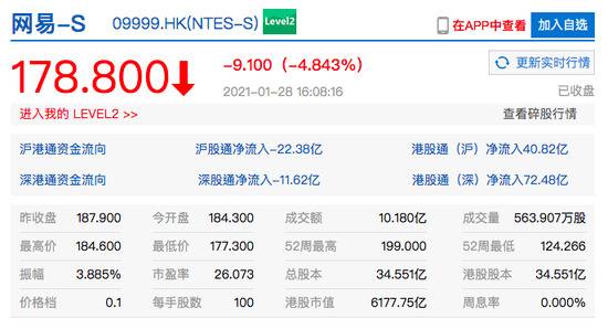 香港恒生指数收盘跌2.55% 中芯国际跌超8%