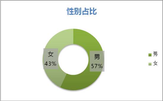 涉售假、为色情交易引流 闲鱼、58同城等12家平台被约谈