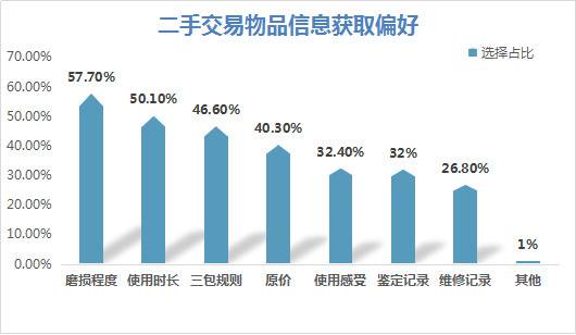 涉售假、为色情交易引流 闲鱼、58同城等12家平台被约谈