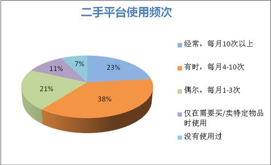 涉售假、为色情交易引流 闲鱼、58同城等12家平台被约谈