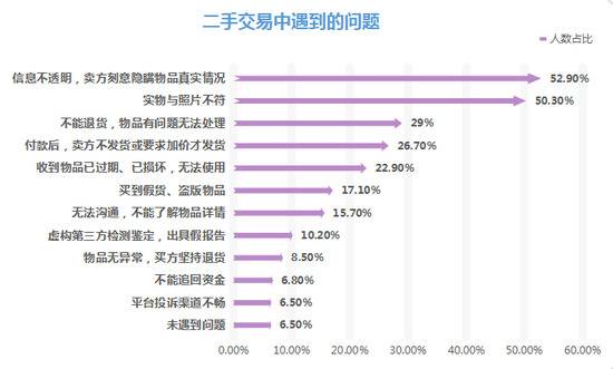 涉售假、为色情交易引流 闲鱼、58同城等12家平台被约谈