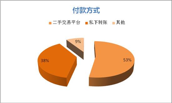 涉售假、为色情交易引流 闲鱼、58同城等12家平台被约谈