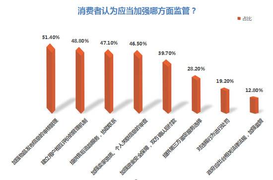 涉售假、为色情交易引流 闲鱼、58同城等12家平台被约谈