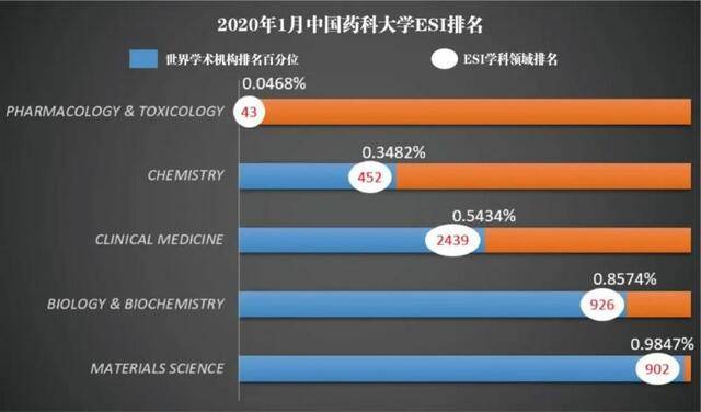 中国药科大学2020年度校园十大新闻最终揭晓