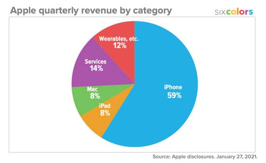 感谢各位iPhone12机主，苹果又创新高了