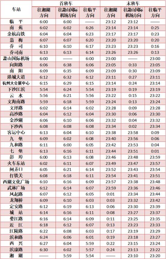 浙江杭州地铁运营时间今起调整 春运第一天 这件事一定要注意