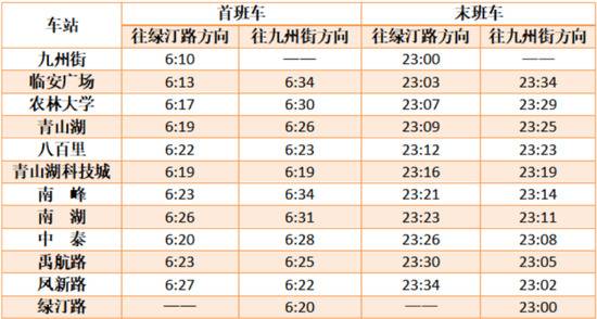 浙江杭州地铁运营时间今起调整 春运第一天 这件事一定要注意