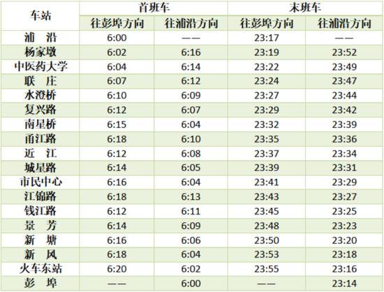 浙江杭州地铁运营时间今起调整 春运第一天 这件事一定要注意