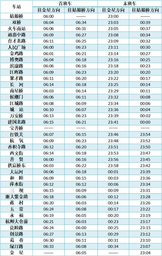 浙江杭州地铁运营时间今起调整 春运第一天 这件事一定要注意