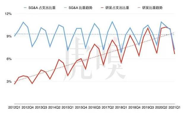 营收1114.4 亿美元！苹果王者归来