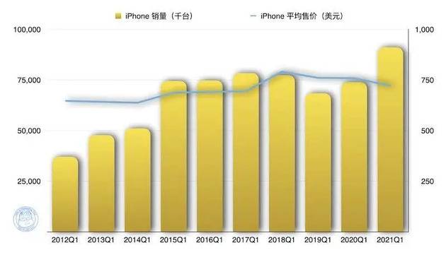 2019年以后的数据，来自IDC。