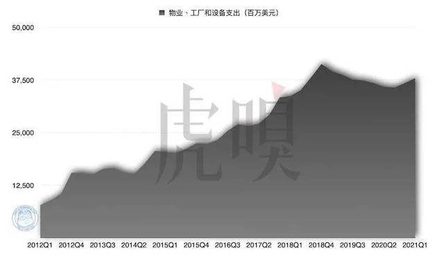 营收1114.4 亿美元！苹果王者归来