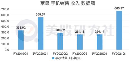 财报发布前被机构捧上天 FB、微软、苹果Q4表现“打脸”华尔街？