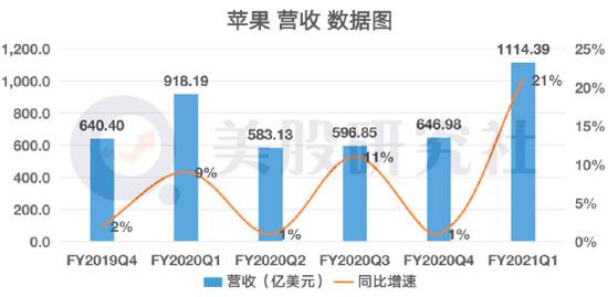 财报发布前被机构捧上天 FB、微软、苹果Q4表现“打脸”华尔街？