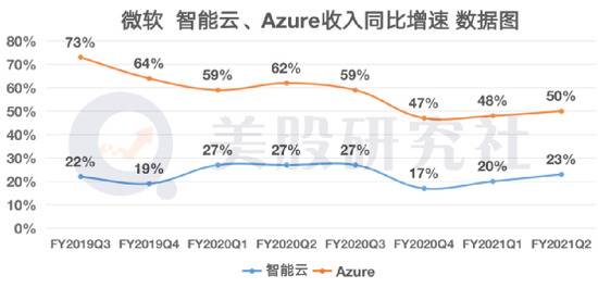 财报发布前被机构捧上天 FB、微软、苹果Q4表现“打脸”华尔街？