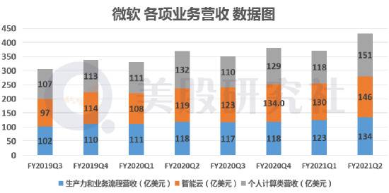 财报发布前被机构捧上天 FB、微软、苹果Q4表现“打脸”华尔街？