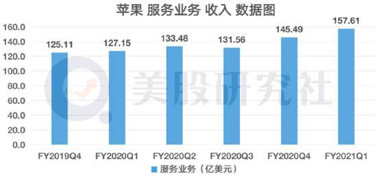 财报发布前被机构捧上天 FB、微软、苹果Q4表现“打脸”华尔街？