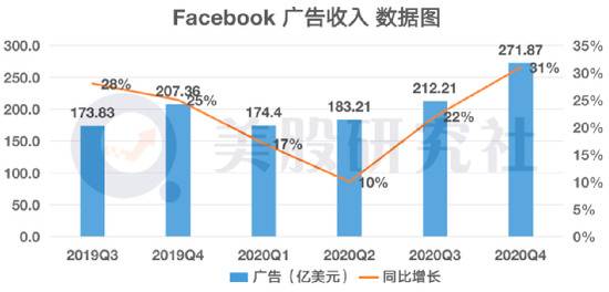 财报发布前被机构捧上天 FB、微软、苹果Q4表现“打脸”华尔街？