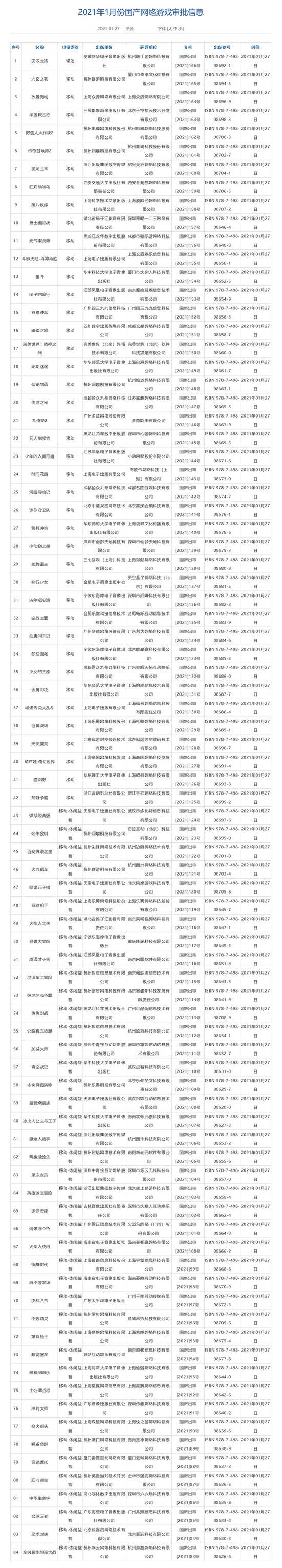 今年首批国产游戏版号下发 腾讯两款游戏在列