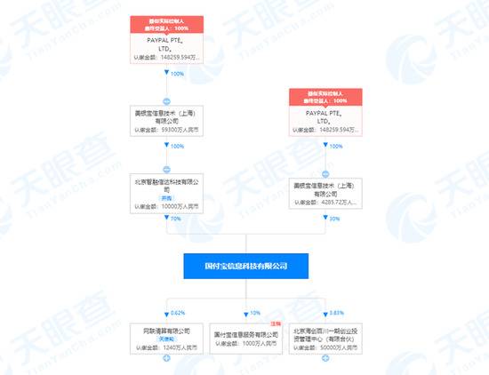 李金退出Paypal关联公司国付宝法定代表人 由邱寒接任