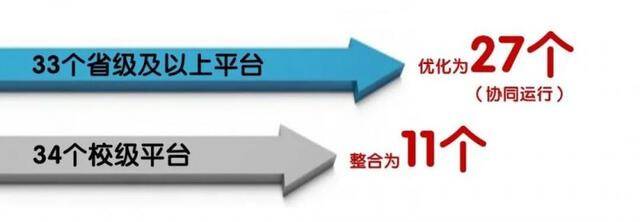 校党委常委会研究通过我校科研平台优化整合及负责人选聘方案