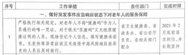 图片为《江苏省切实解决老年人运用智能技术困难重点任务清单》截图。扬子晚报图