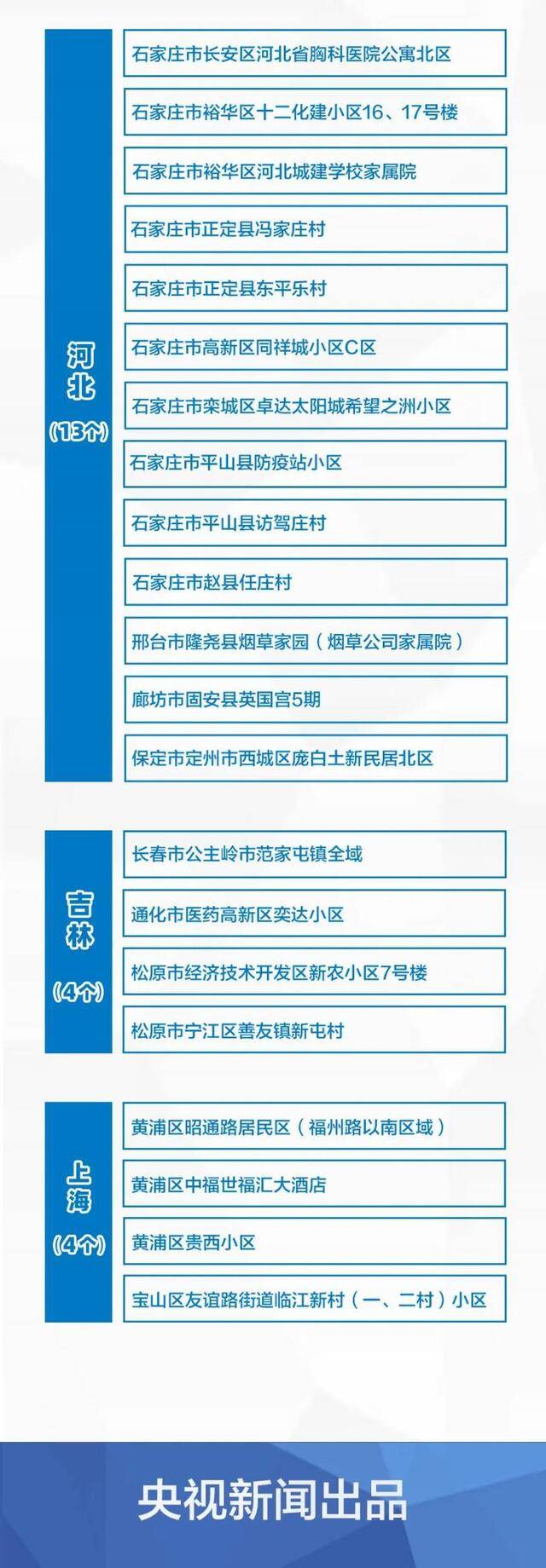 9+72！全国疫情风险地区最新汇总