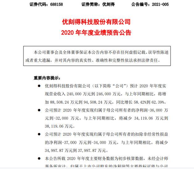 优刻得：预计2020年实现营业收入24亿元到24.6亿元