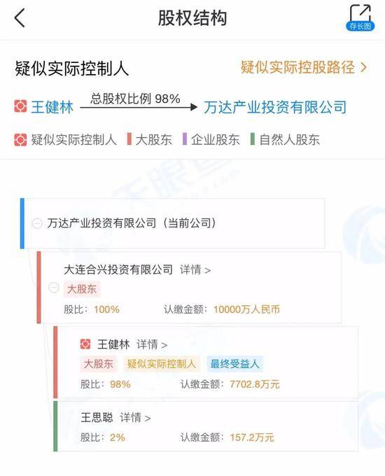 王思聪旗下直播公司破产 清仓甩卖3100万成交！网友:回家继承家产