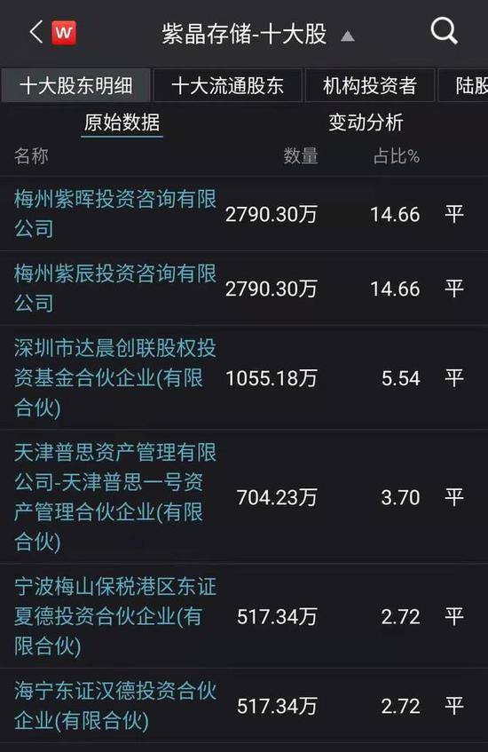 王思聪旗下直播公司破产 清仓甩卖3100万成交！网友:回家继承家产