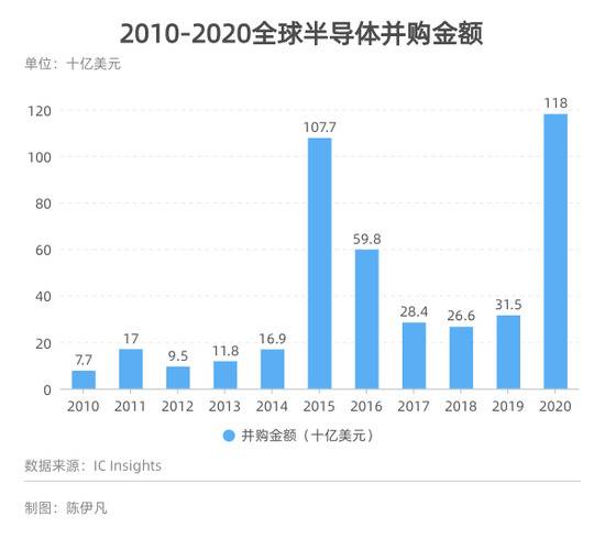 中国半导体行业会不会迎来整合潮？