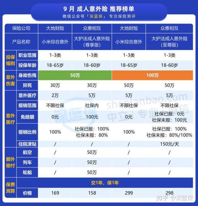 猝死、自焚事件背后:饿了么骑手保险费有点蹊跷