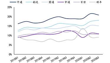 数据来源：公司公告、Wind、国信证券经济研究所整理