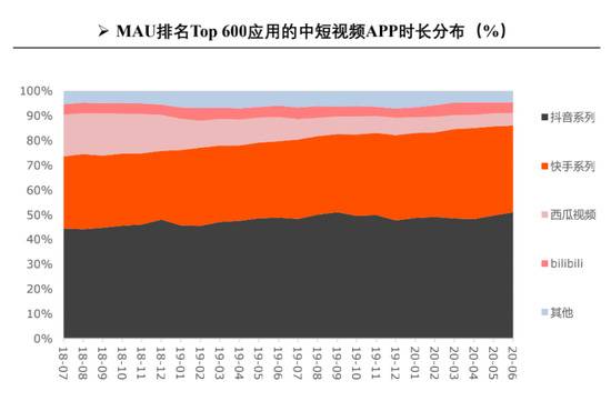 来源/东方证券研究所