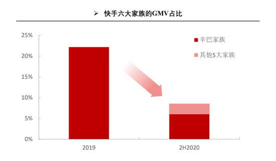 数据来源/东方证券研究所