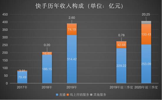 制图/鞭牛士