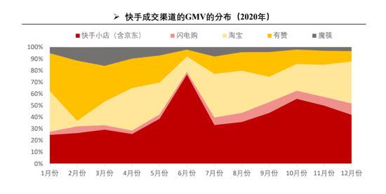 数据来源/东方证券研究所