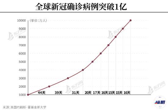 “原年人”，关于新冠的这五组数据你仍需关注