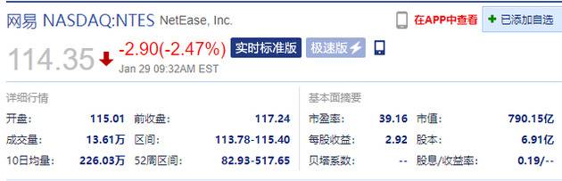 中概股开盘涨跌不一 京东、网易、百度跌超2%