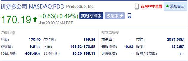 中概股开盘涨跌不一 京东、网易、百度跌超2%