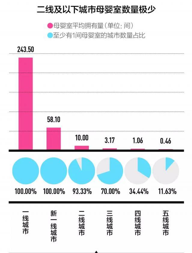 △图片来源：《中国城市母婴室白皮书》