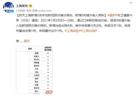 昨天上海新增2例本地新冠肺炎确诊病例，新增9例境外输入病例