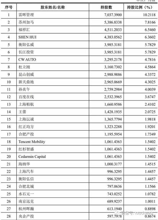 威马辅导报告曝光：年营收超20亿 百度腾讯红杉是股东