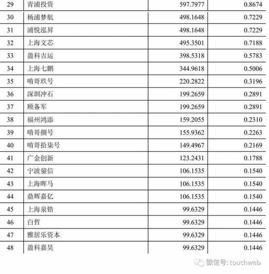 威马辅导报告曝光：年营收超20亿 百度腾讯红杉是股东