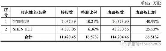 威马辅导报告曝光：年营收超20亿 百度腾讯红杉是股东