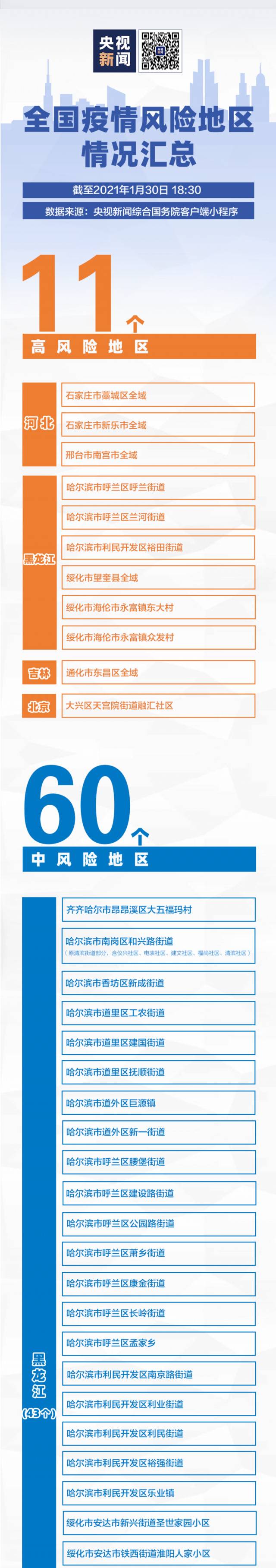 60+11！一图了解全国现有中高风险区