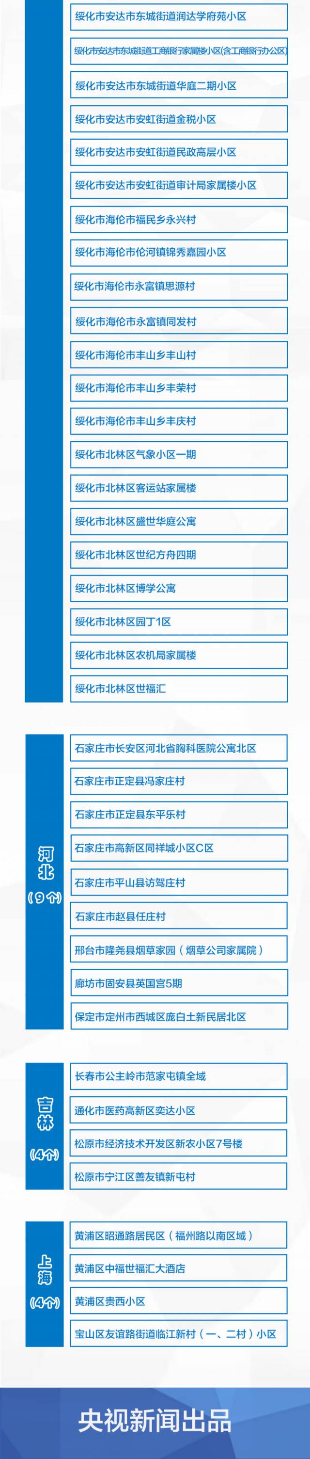 60+11！一图了解全国现有中高风险区