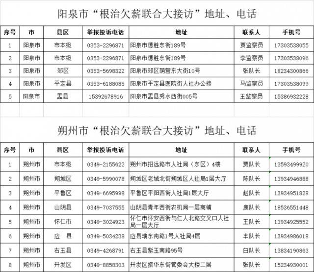 确保按时足额拿工资！山西“根治欠薪联合大接访”地址电话公布