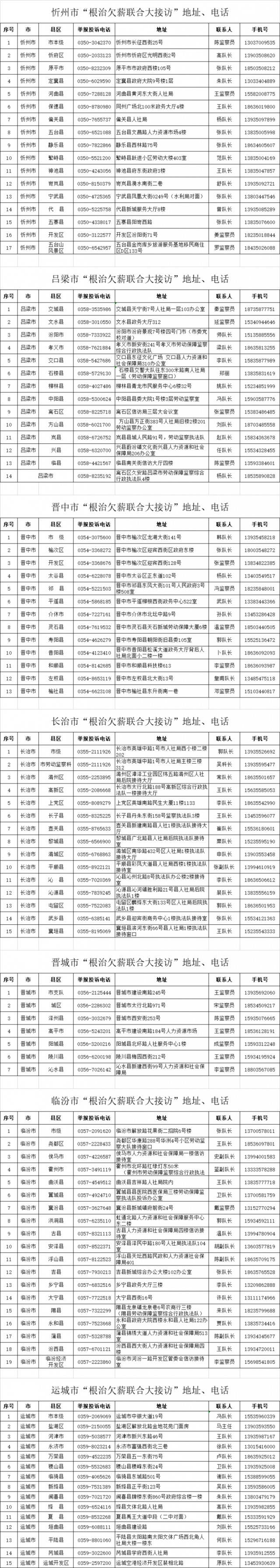 确保按时足额拿工资！山西“根治欠薪联合大接访”地址电话公布