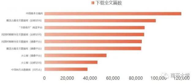 @NKUers 你的2020阅读报告已解锁